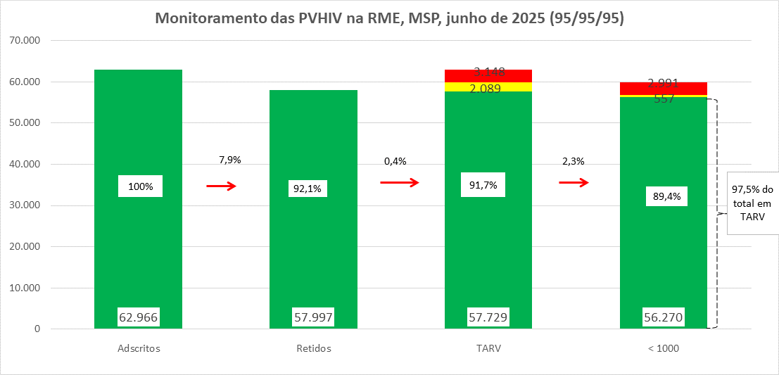 Gráfico em barras com o título 